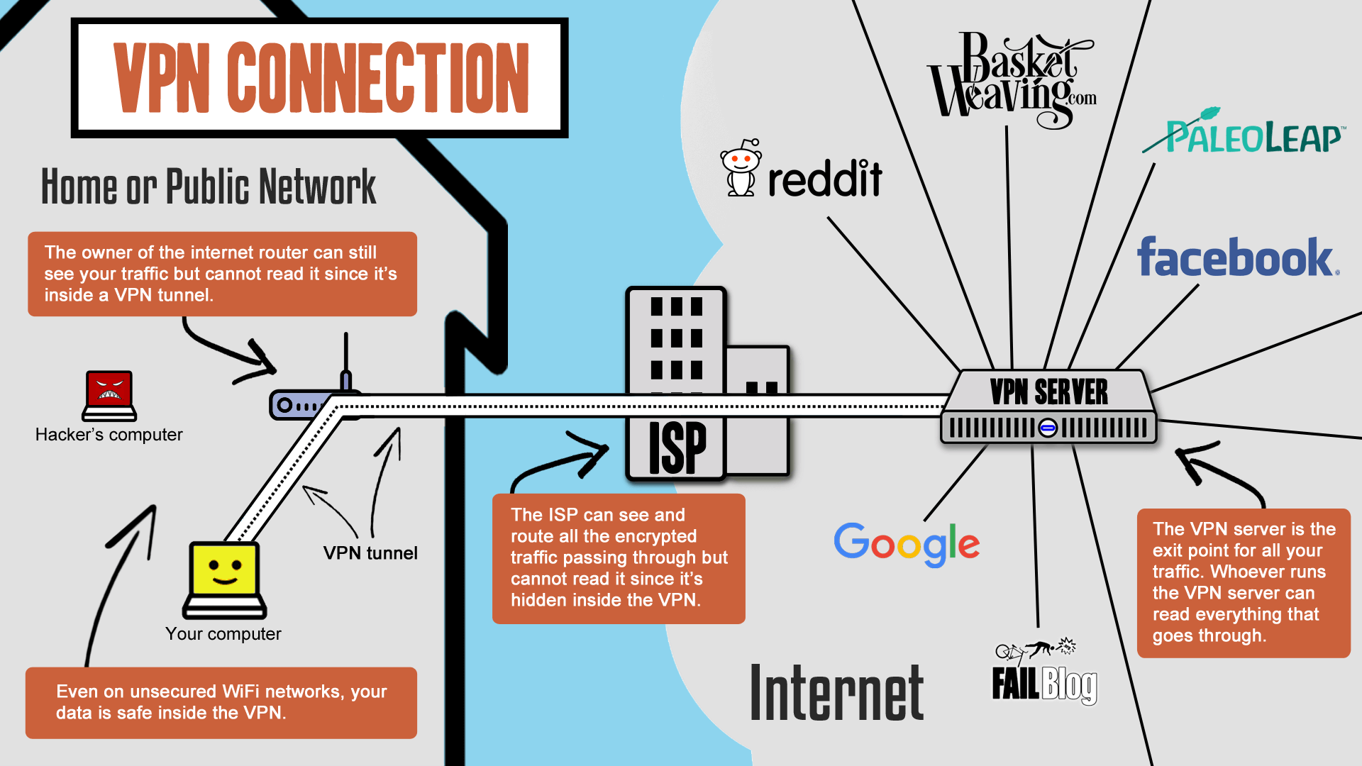 difference direct access and vpn