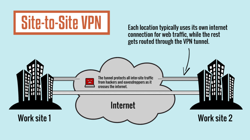 vpn policy bound to scope out synonym