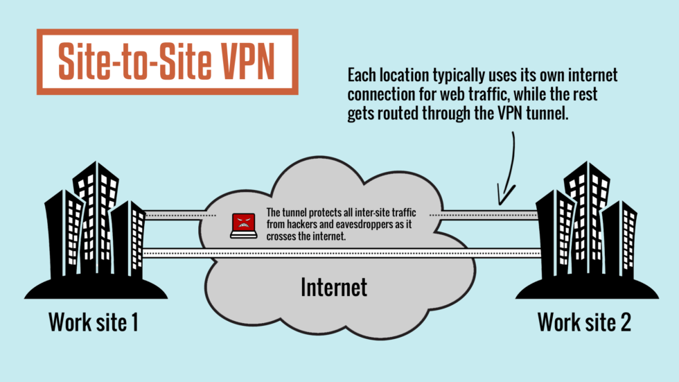 Network Diagram With Vpn